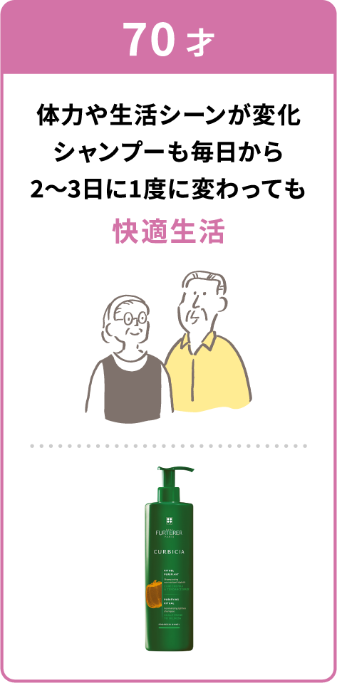 70歳のメンテボトル生活カード