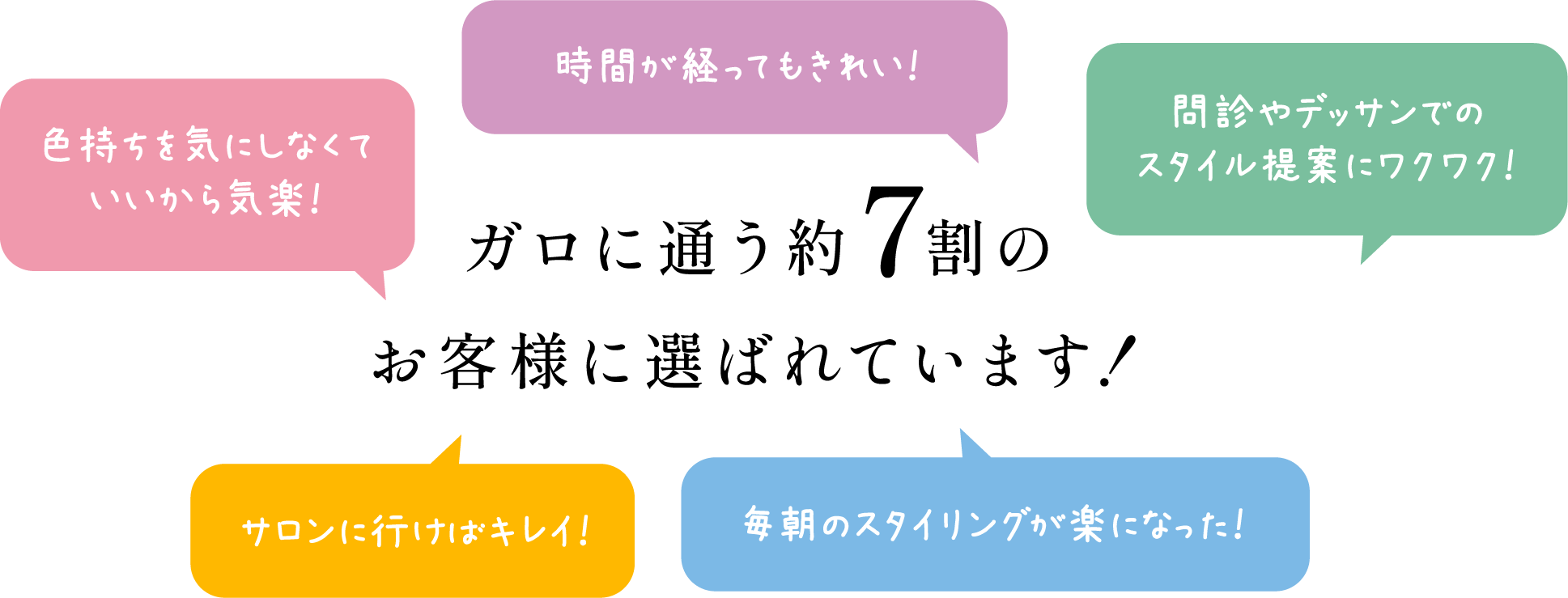 30日生活メンテナンスに関するお客様の声